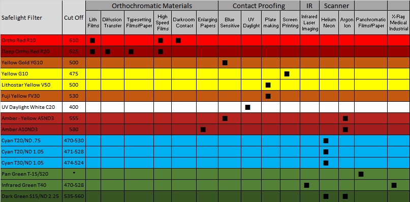 Fluorescent Tube Colours Chart