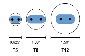 t5 t8 t12 difference tubes bulbs between light fluorescent led lamp lamps coated uv shatterproof safety bulb vs tube t10